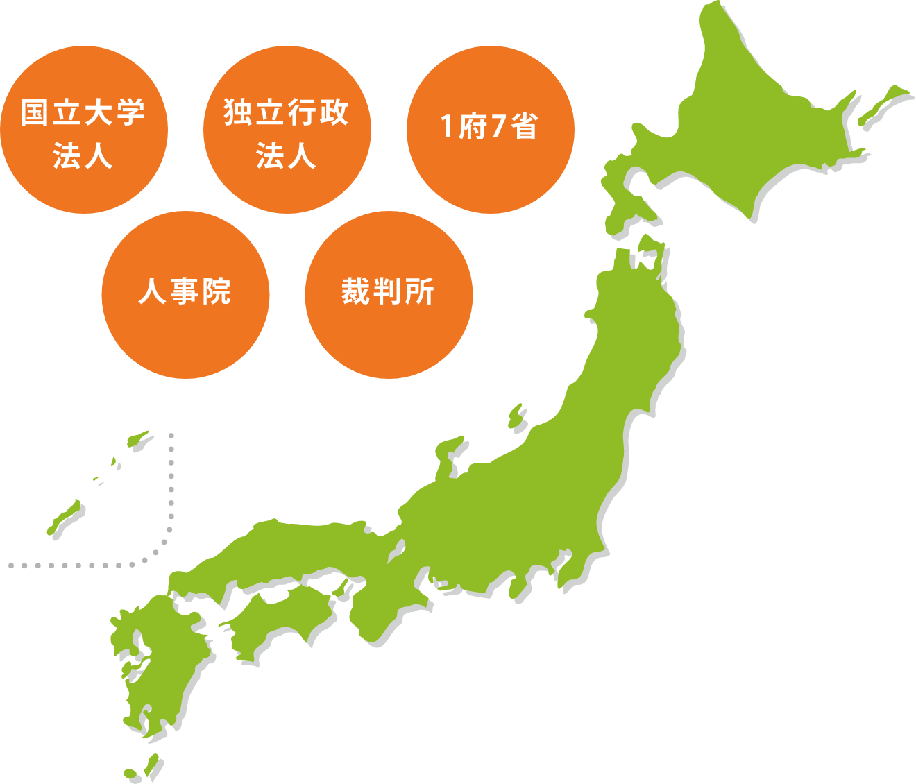 日本地図と省庁の例
